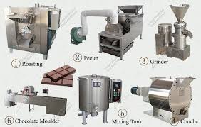 Chocolate Making Machines